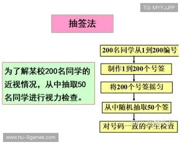 糖葫芦抽签游戏的概率计算与分析方法探讨 糖葫芦抽签游戏的概率计算与分析方法探讨